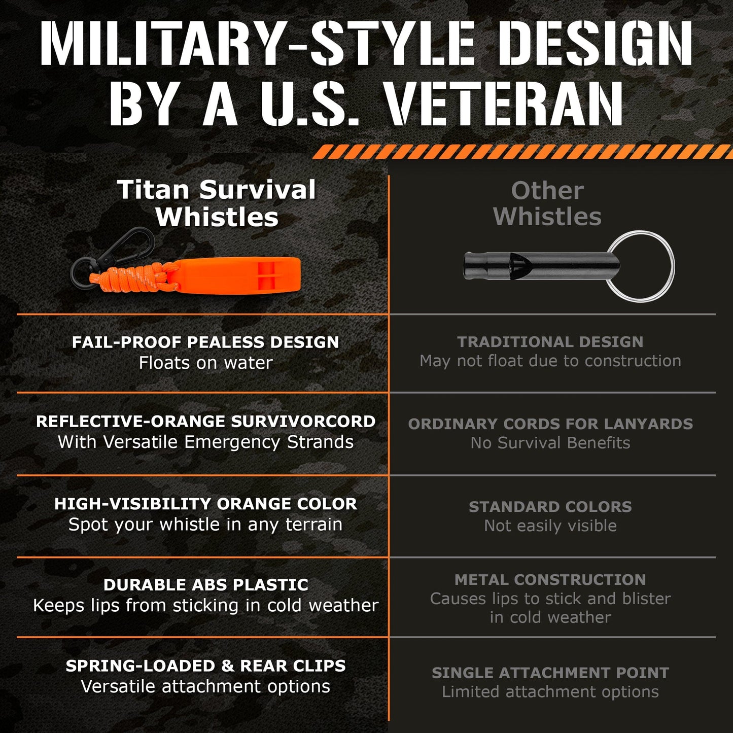 Emergency Whistles | 2-Pack Survival Signal Kit
